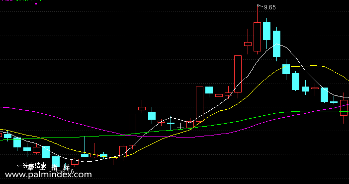 【通达信指标】洗盘结束-主图指标公式