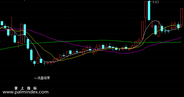 【通达信指标】洗盘结束-主图指标公式