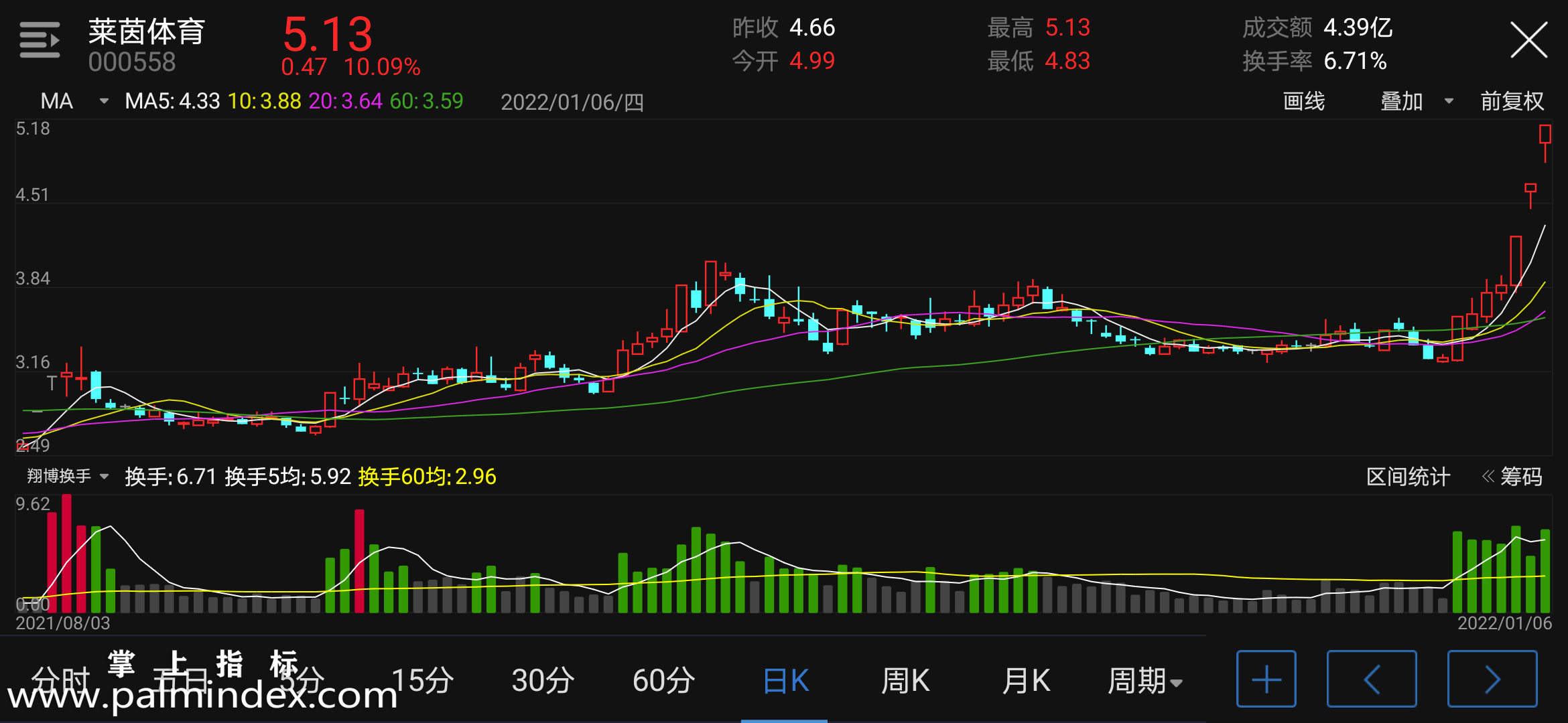 【通达信手机指标】翔博换手-副图参考指标公式（电脑可用）