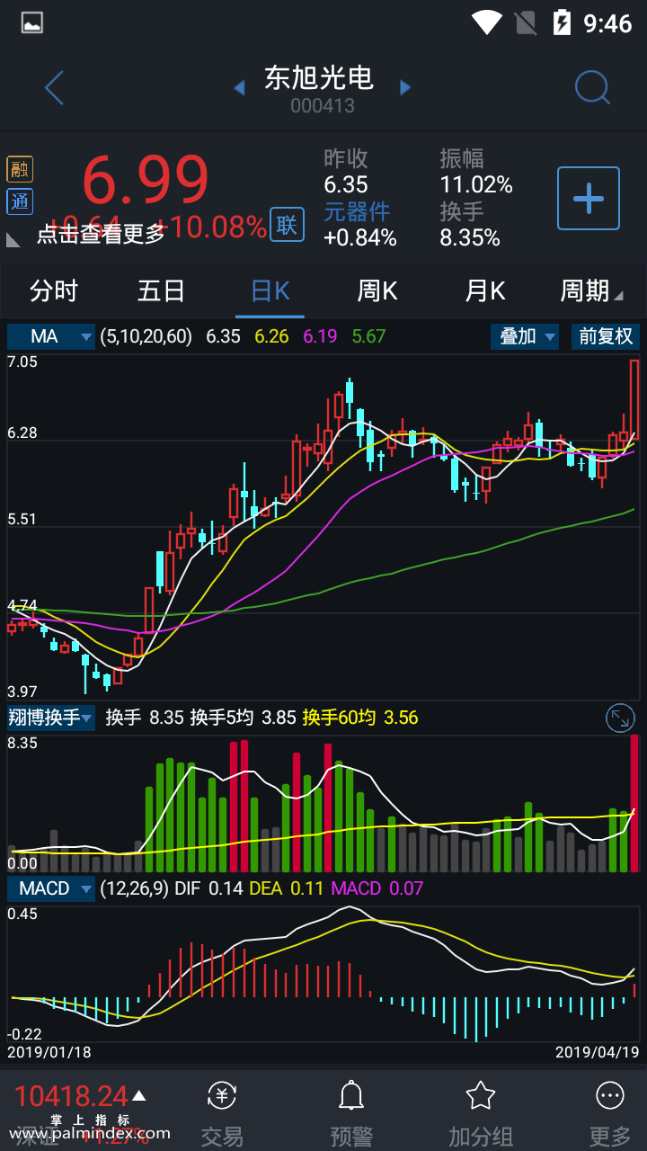 【通达信手机指标】翔博换手-副图参考指标公式（电脑可用）