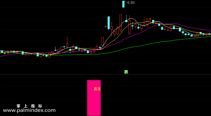 【通达信指标】真龙指标-副图指标公式