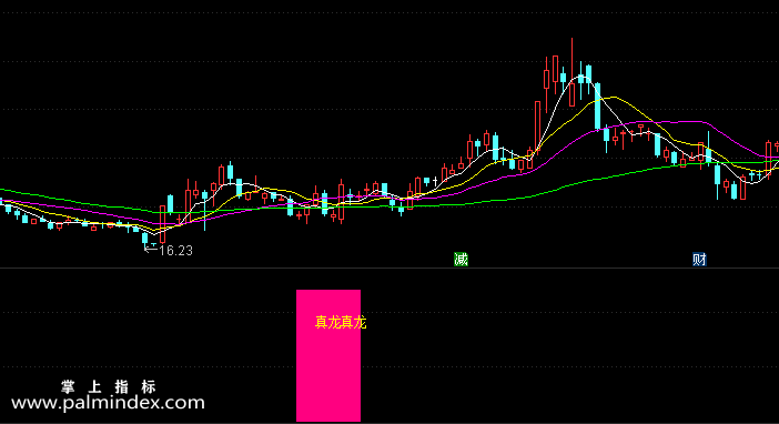 【通达信指标】真龙指标-副图指标公式