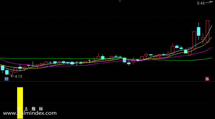 【通达信指标】洗盘抄底-副图指标公式