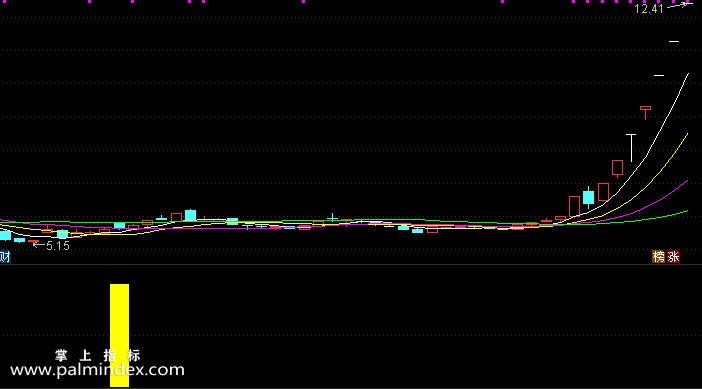 【通达信指标】洗盘抄底-副图指标公式