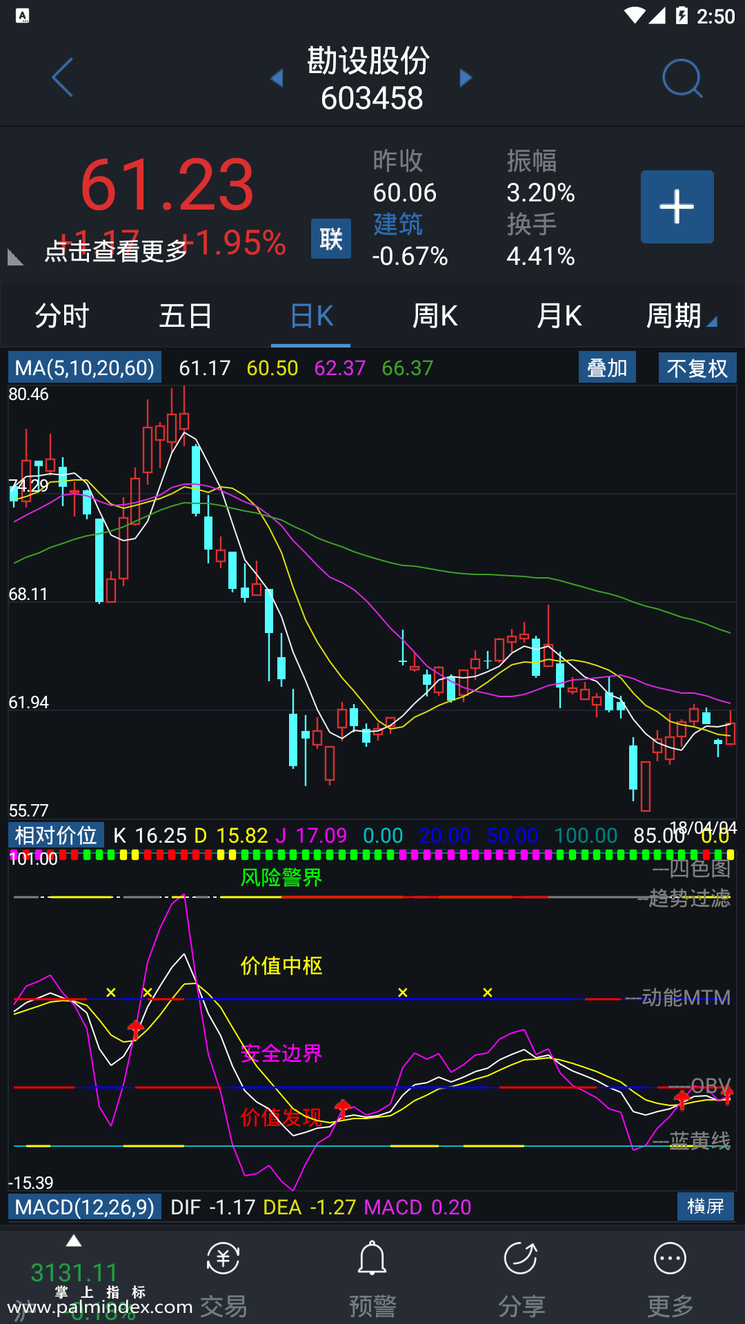 【通达信手机指标】相对价位-副图参考指标公式（电脑可用）