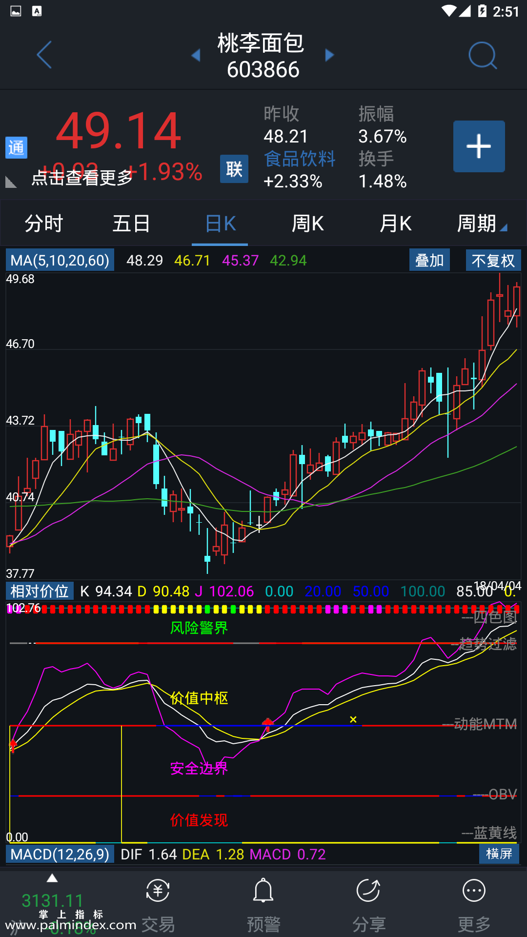 【通达信手机指标】相对价位-副图参考指标公式（电脑可用）