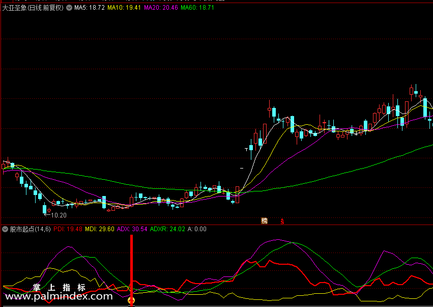 【通达信指标】股市起点公式 副图 选股 源码 测试图 没加密没未来函数（0129）