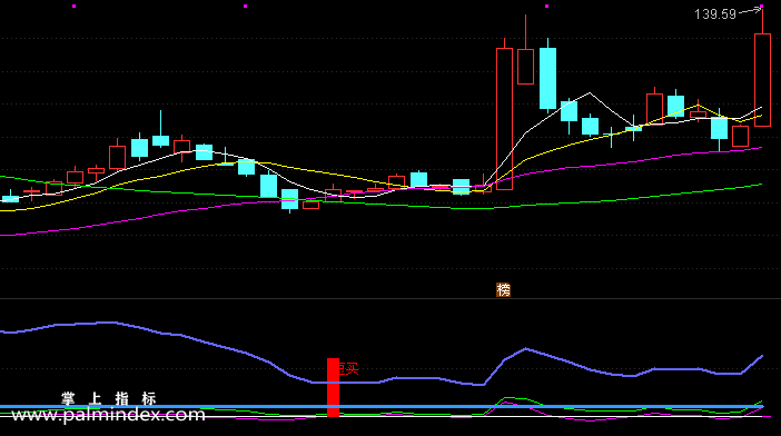 【通达信指标】备钱短买-副图指标公式