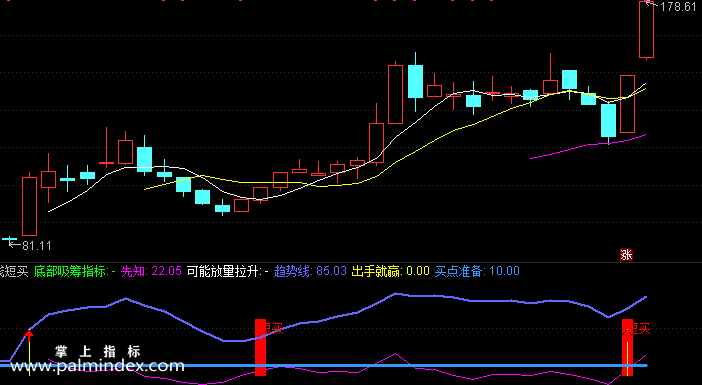 【通达信指标】备钱短买-副图指标公式