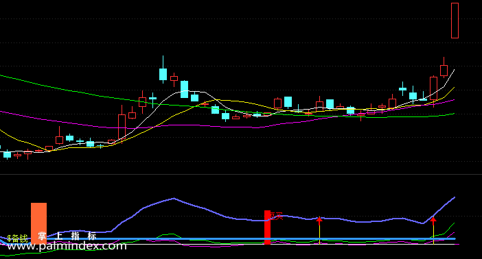 【通达信指标】备钱短买-副图指标公式