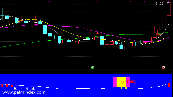 【通达信指标】校长抓涨停-副图指标公式（含手机版）