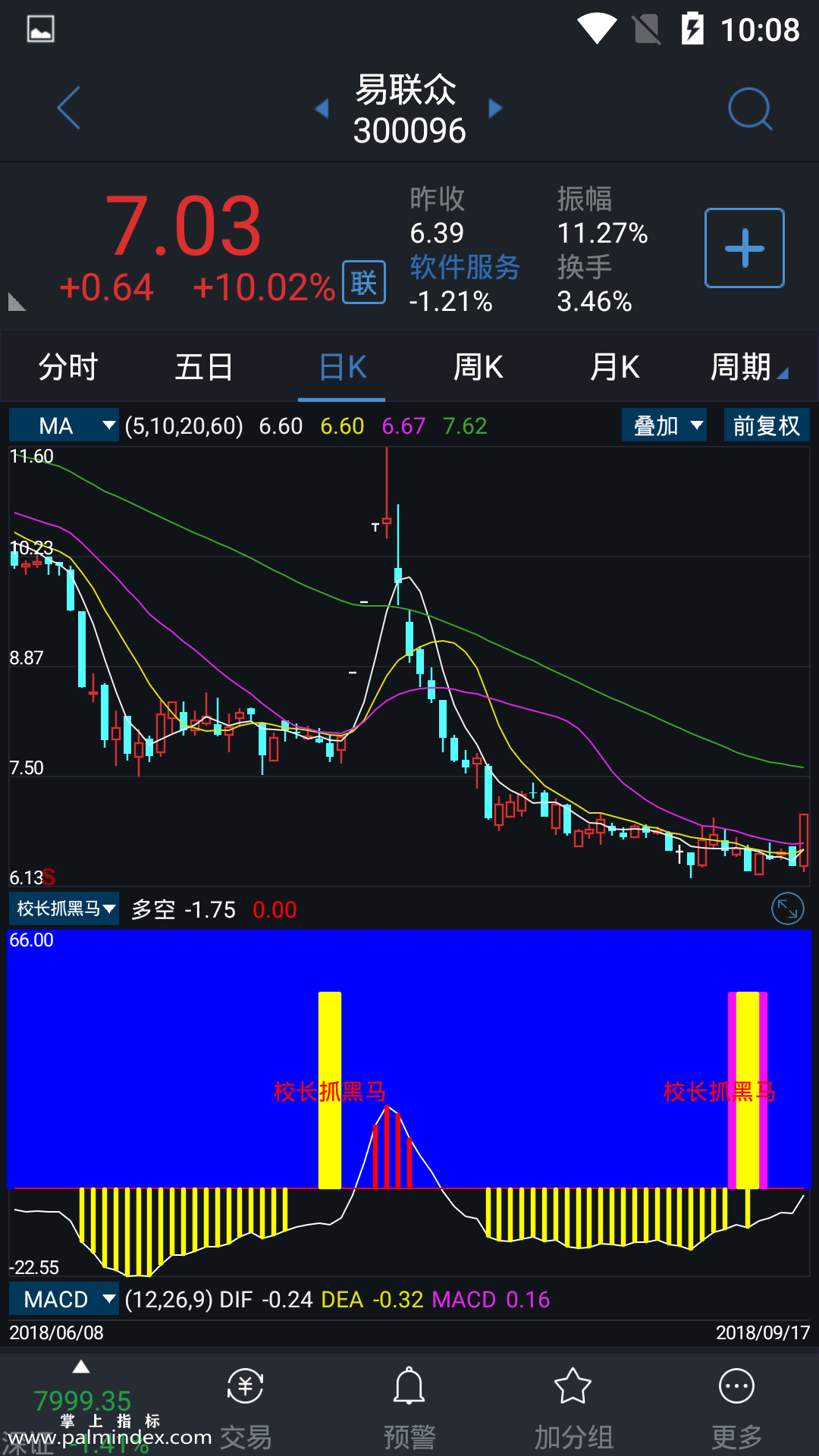 【通达信指标】校长抓涨停-副图指标公式（含手机版）