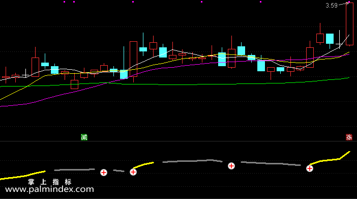 【通达信指标】短线操作-副图选股指标公式