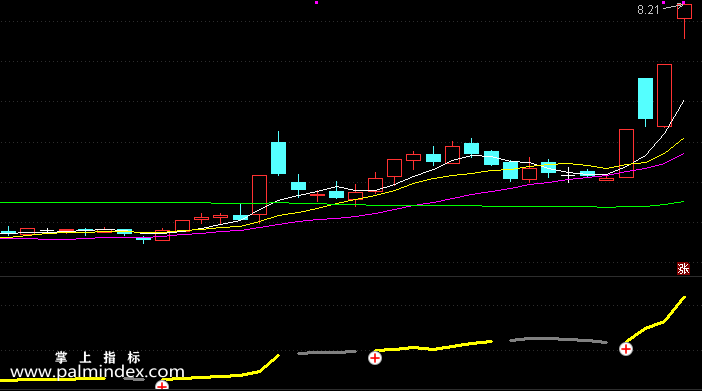 【通达信指标】短线操作-副图选股指标公式