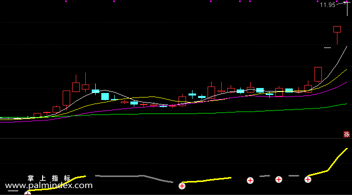 【通达信指标】短线操作-副图选股指标公式