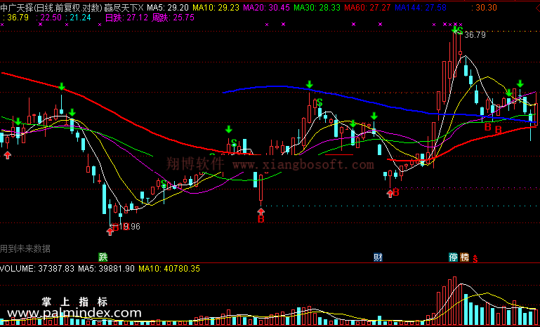 【通达信免费源码】赢尽天下指标 主图 波段 短线 买卖点 画线 压力支撑