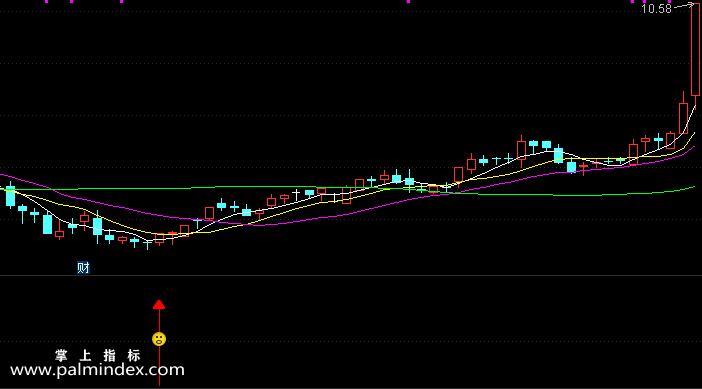 【通达信指标】笑里藏箭-副图指标公式（含手机版）