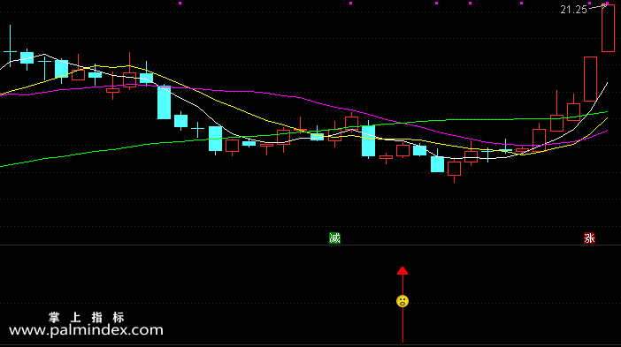 【通达信指标】笑里藏箭-副图指标公式（含手机版）