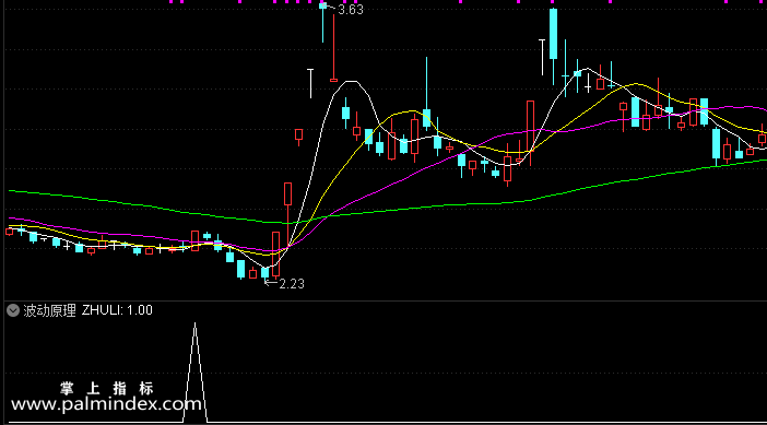 【通达信指标】波动原理-副图选股指标公式