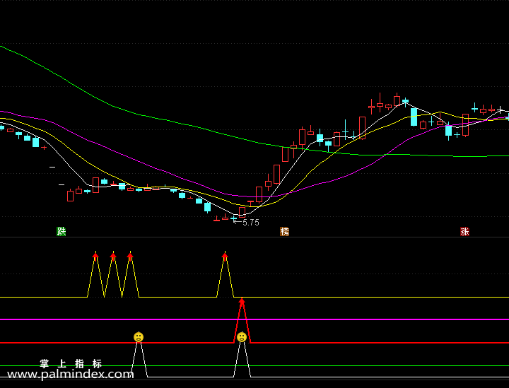 【通达信指标】笑面英豪-副图指标公式