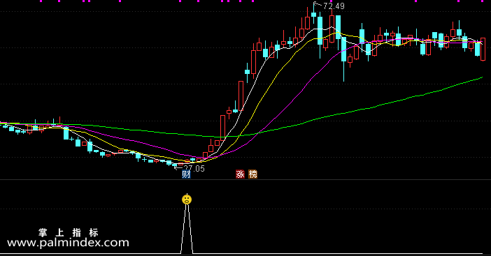 【通达信指标】笑面英豪-副图指标公式