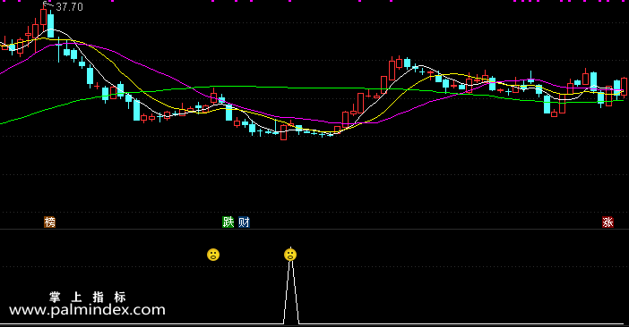 【通达信指标】笑面英豪-副图指标公式