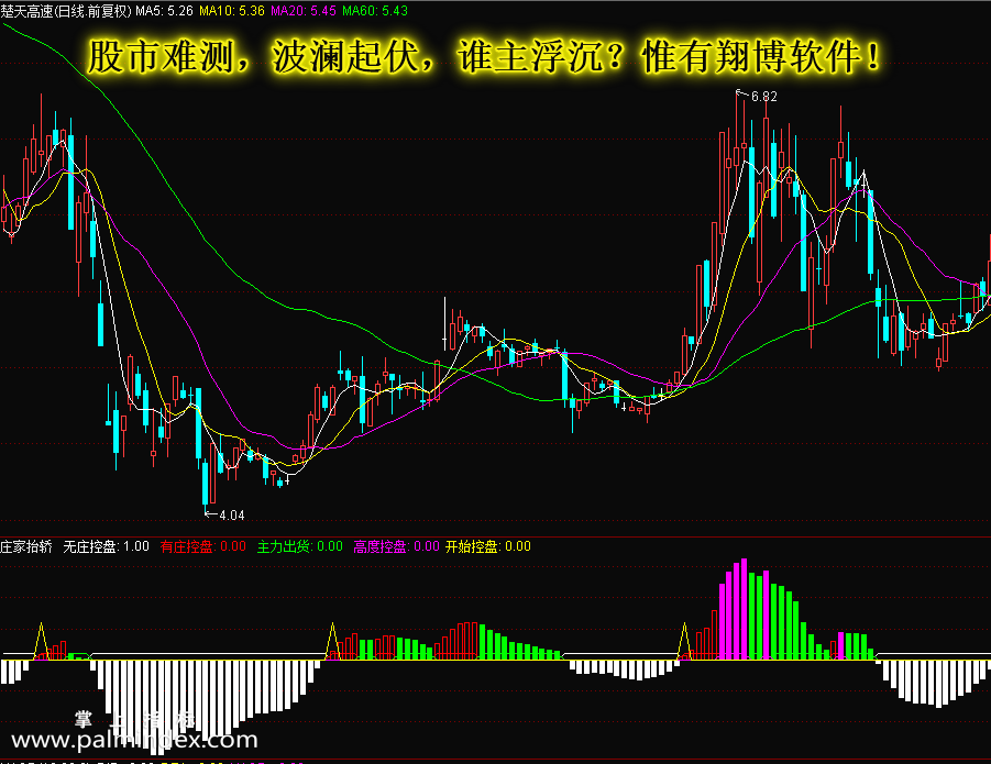 【通达信指标】庄家抬轿-副图选股指标公式（手机+电脑）