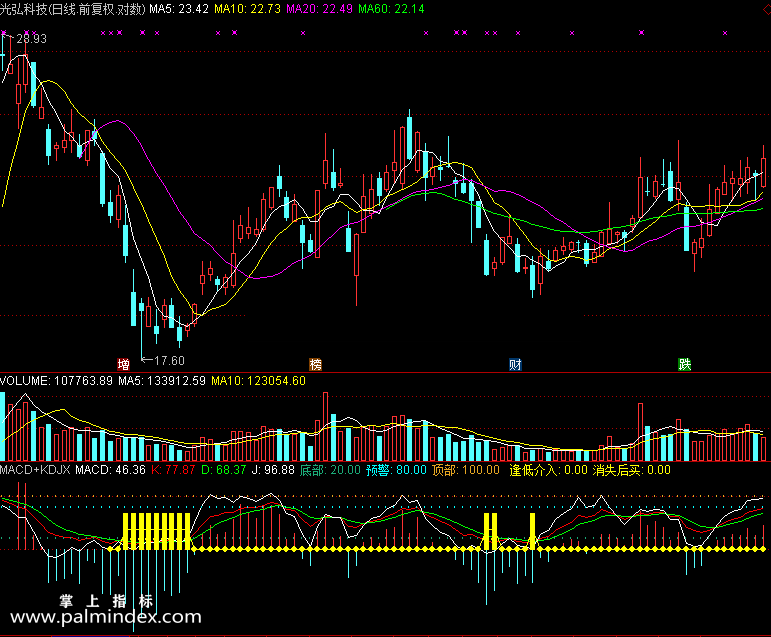 【通达信免费源码】MACD+KDJ指标 副图 KDJ指标 MACD指标 波段 无未来函数