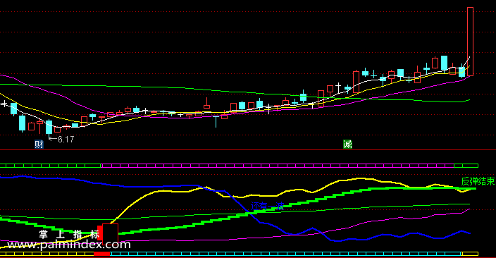 【通达信指标】一波浮筹-副图指标公式（含手机版）