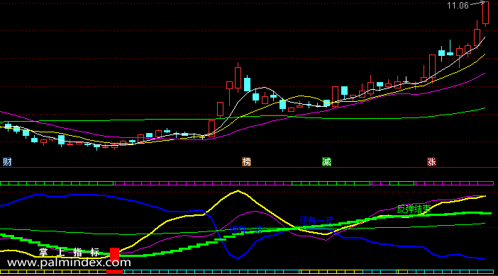 【通达信指标】一波浮筹-副图指标公式（含手机版）