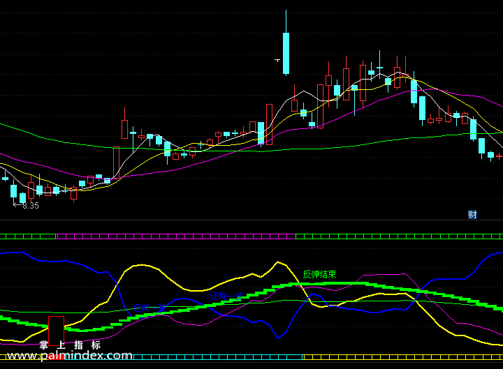 【通达信指标】一波浮筹-副图指标公式（含手机版）