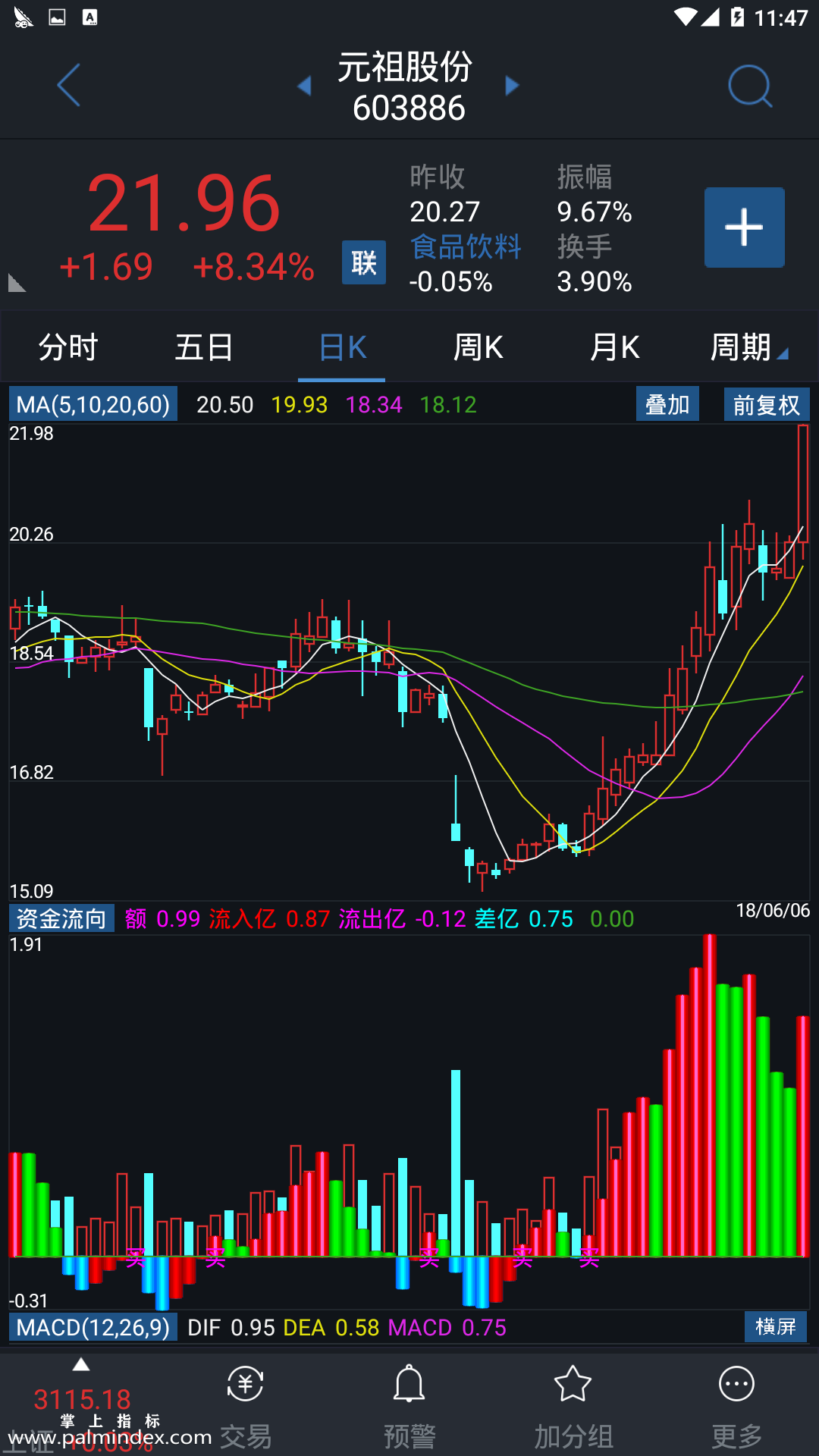 【通达信指标】新资金流向-副图指标公式（含手机版）