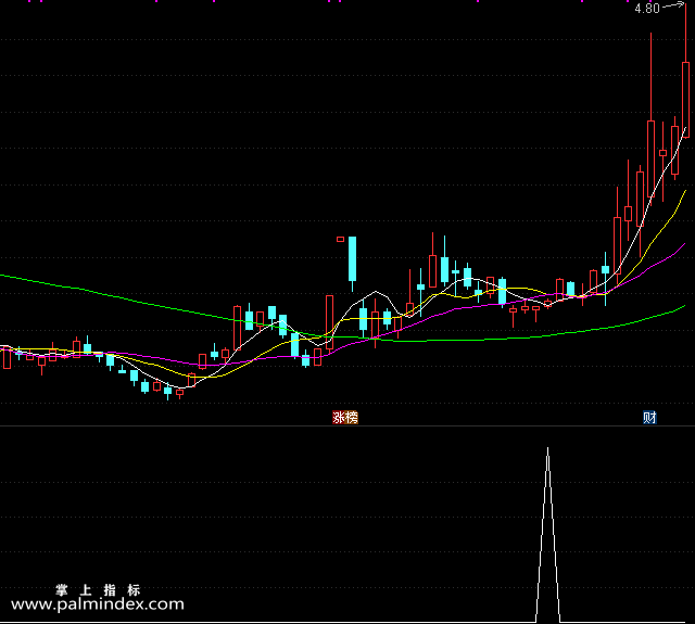 【通达信指标】短线金坑-副图选股指标公式