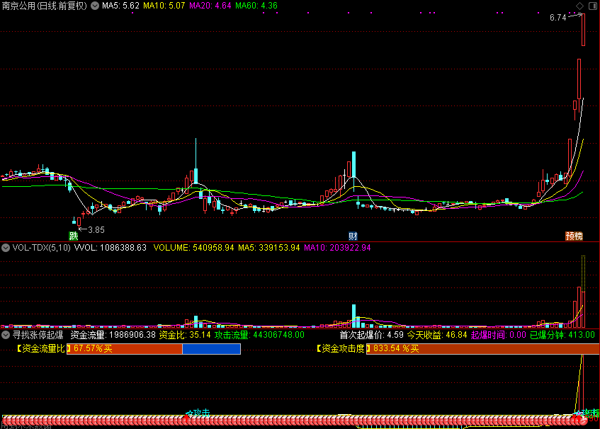 寻找涨停起爆（通达信公式 副图 源码 测试图）