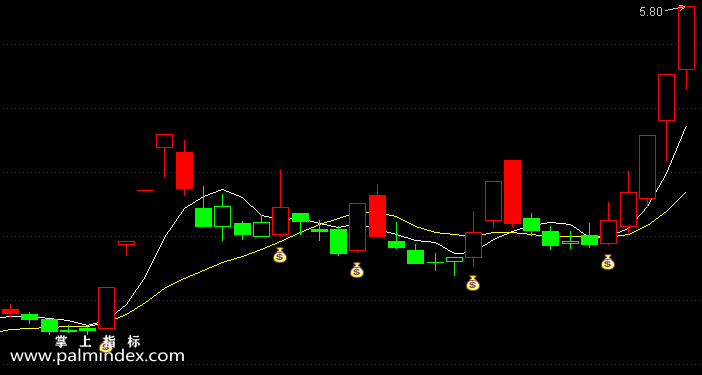 【通达信指标】五百万-主图指标公式（含手机版）