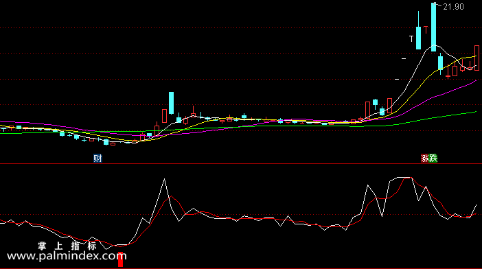 【通达信指标】威廉一线-副图选股指标公式