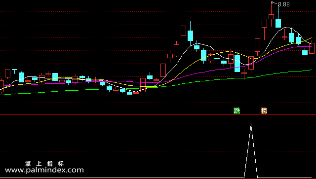 【通达信指标】波段金牛-副图选股指标公式（手机+电脑）