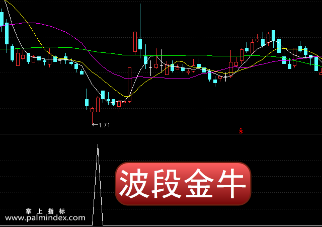 【通达信指标】波段金牛-副图选股指标公式（手机+电脑）