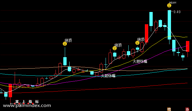 【通达信指标】大胆张嘴-主图选股指标公式（手机+电脑）