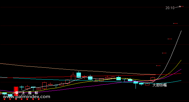 【通达信指标】大胆张嘴-主图选股指标公式（手机+电脑）