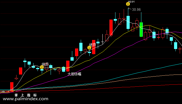 【通达信指标】大胆张嘴-主图选股指标公式（手机+电脑）
