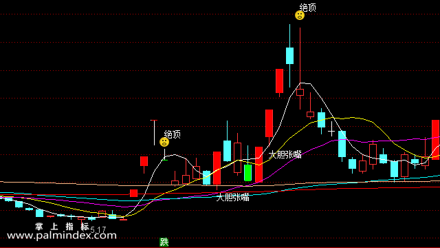 【通达信指标】大胆张嘴-主图选股指标公式（手机+电脑）