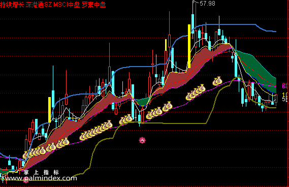 【通达信指标】智能涨跌停公式 主图和选股 源码 测试图 没有未来函数（0137）