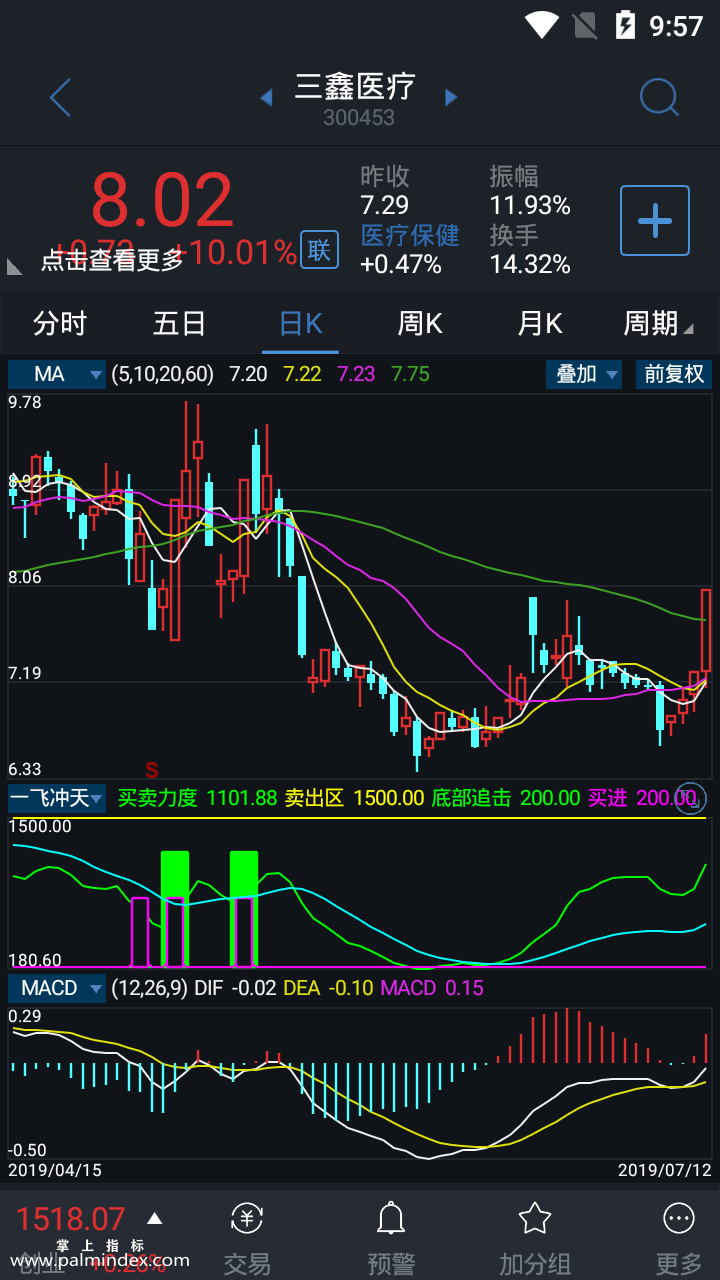 【通达信指标】一飞冲天-副图指标公式