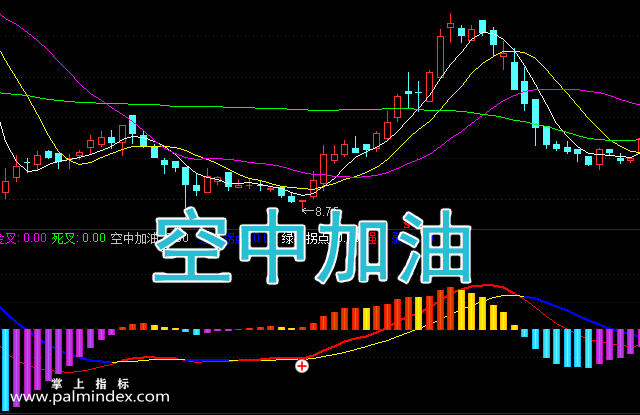 【通达信指标】空中加油-副图选股指标公式（手机+电脑）