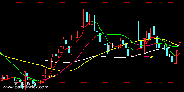 【通达信指标】五彩主升浪-主图指标公式（含手机版）