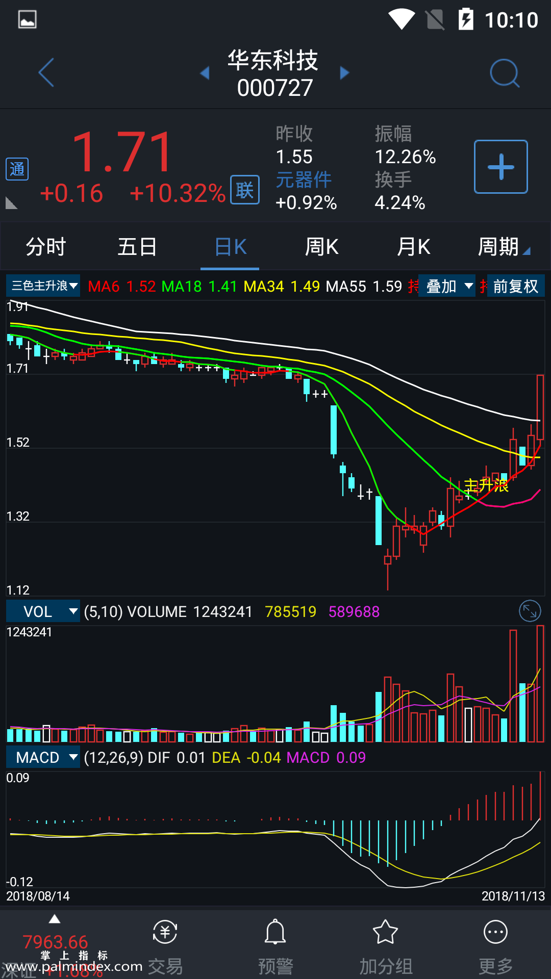 【通达信指标】五彩主升浪-主图指标公式（含手机版）