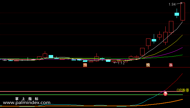 【通达信指标】OR分时涨停-副图选股指标公式（手机+电脑）