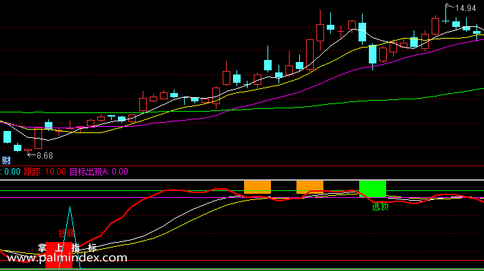 【通达信指标】股神亮剑-副图选股指标公式