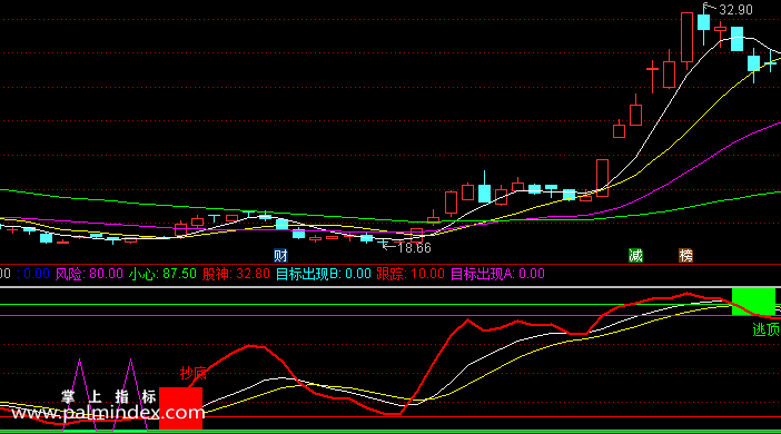 【通达信指标】股神亮剑-副图选股指标公式